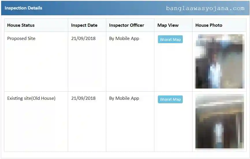 Awas Housing Beneficiary Details Check Online