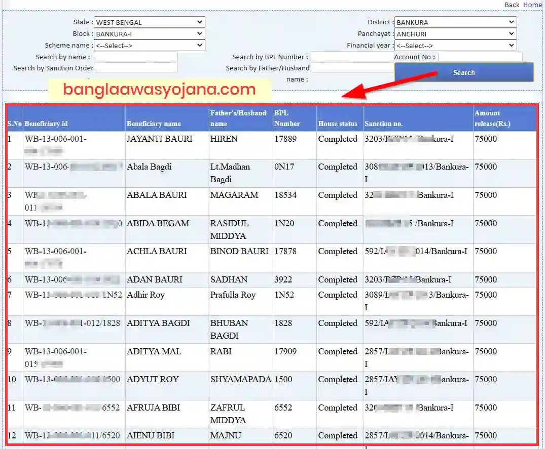 Bankura Awas Yojana List 2025