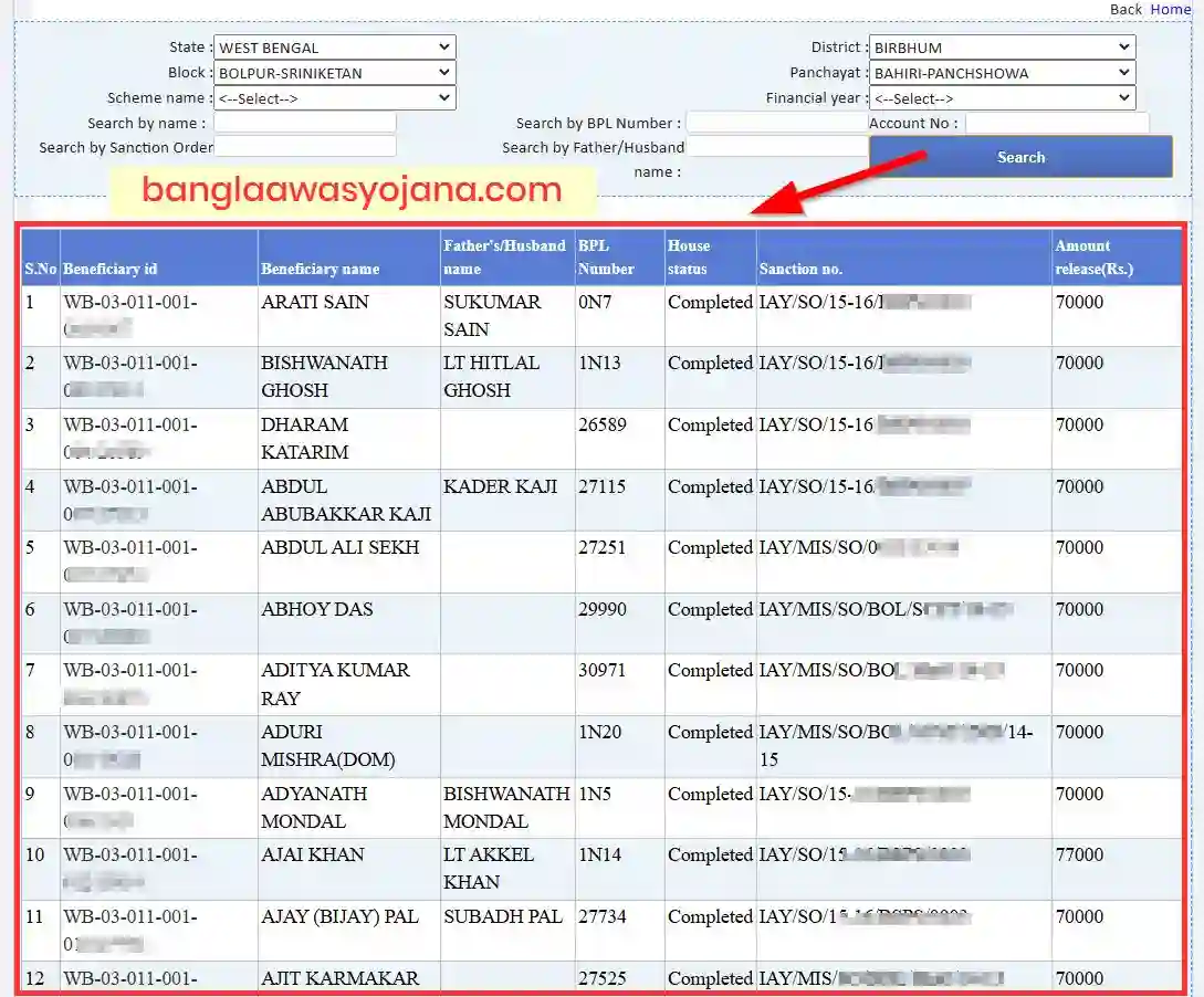 Birbhum Awas Yojana List 2024