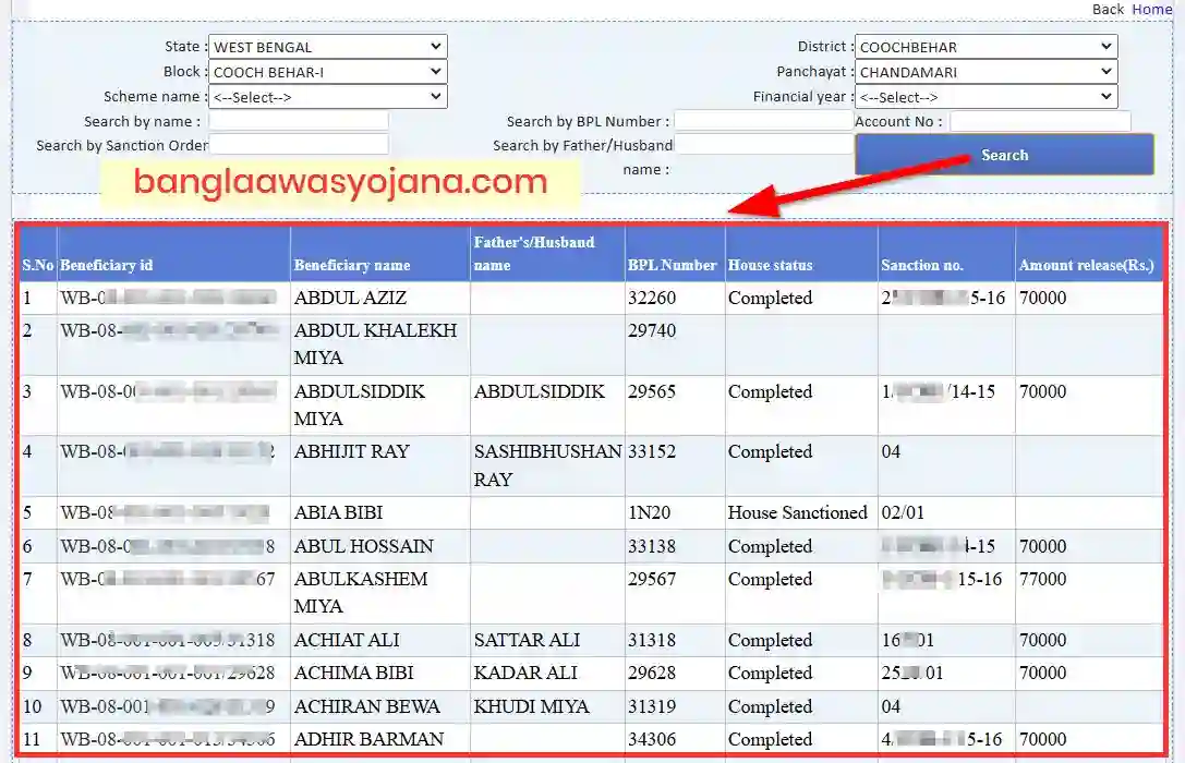 Cooch Behar Awas Yojana List 2024