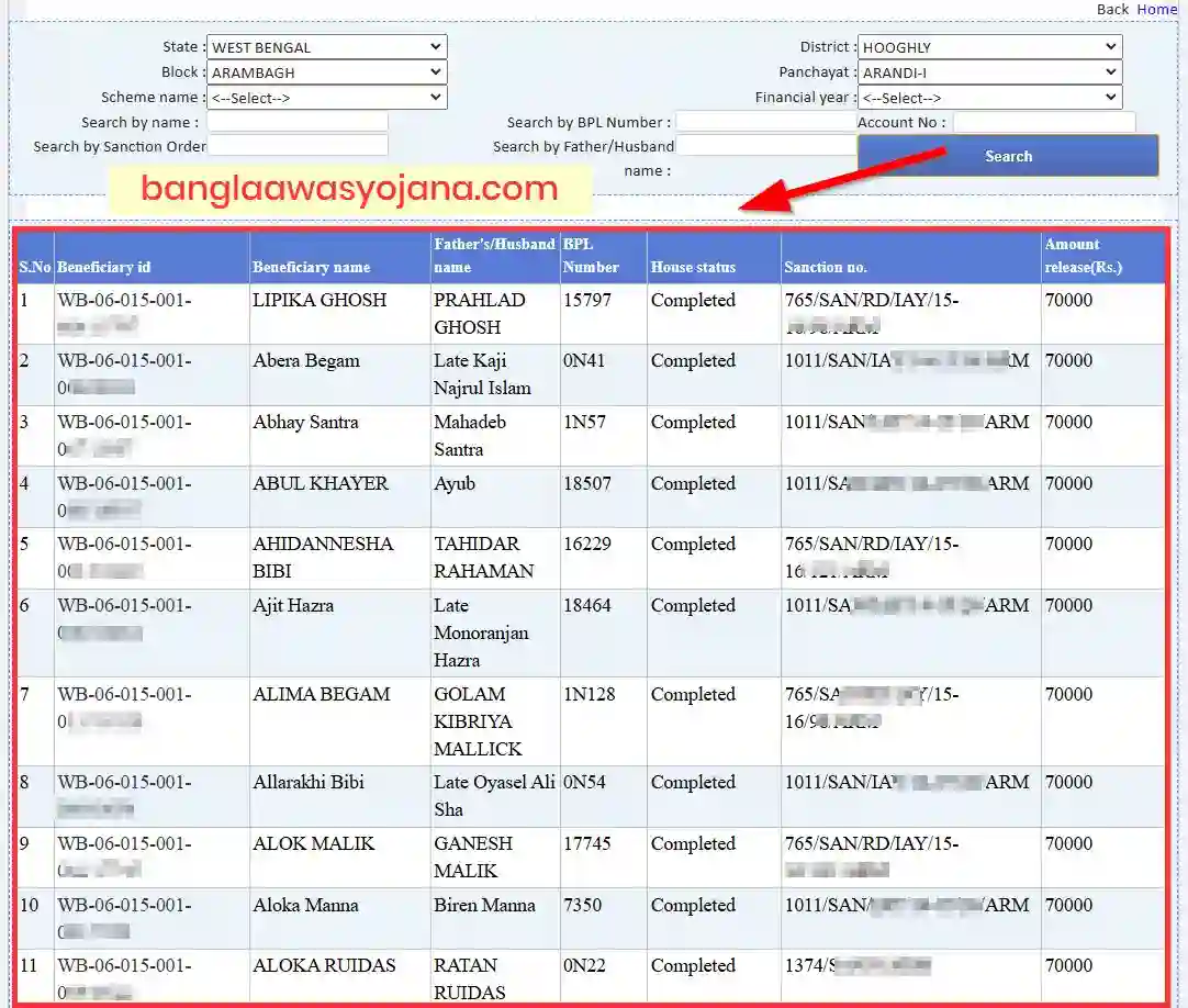 Hooghly Awas Yojana List 2024