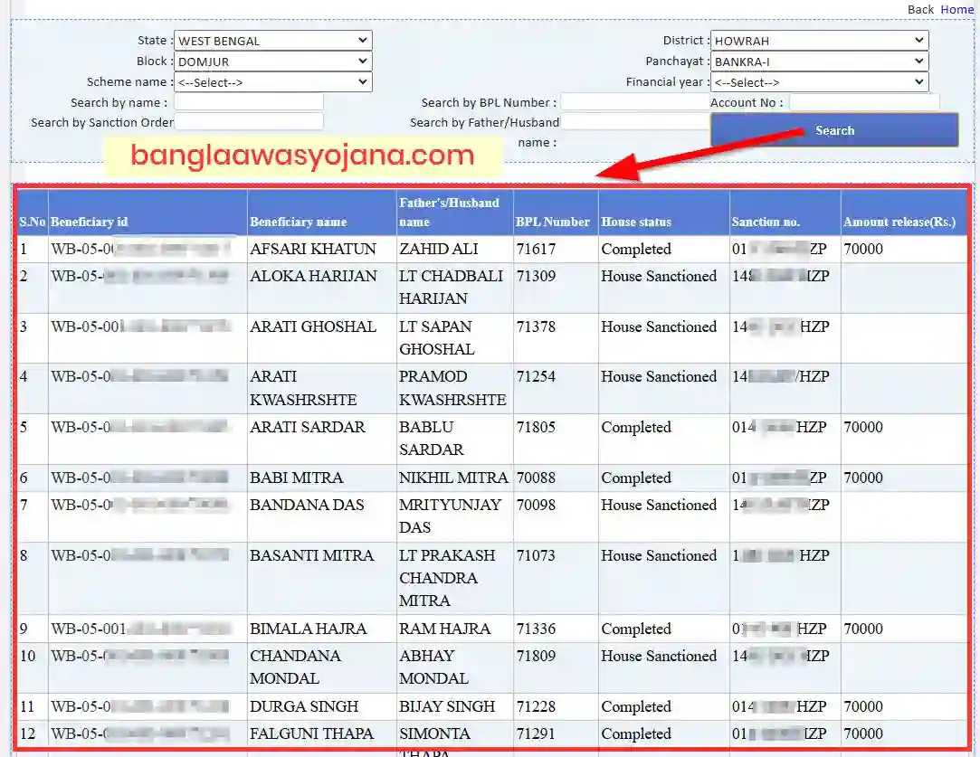 Howrah Awas Yojana List 2024