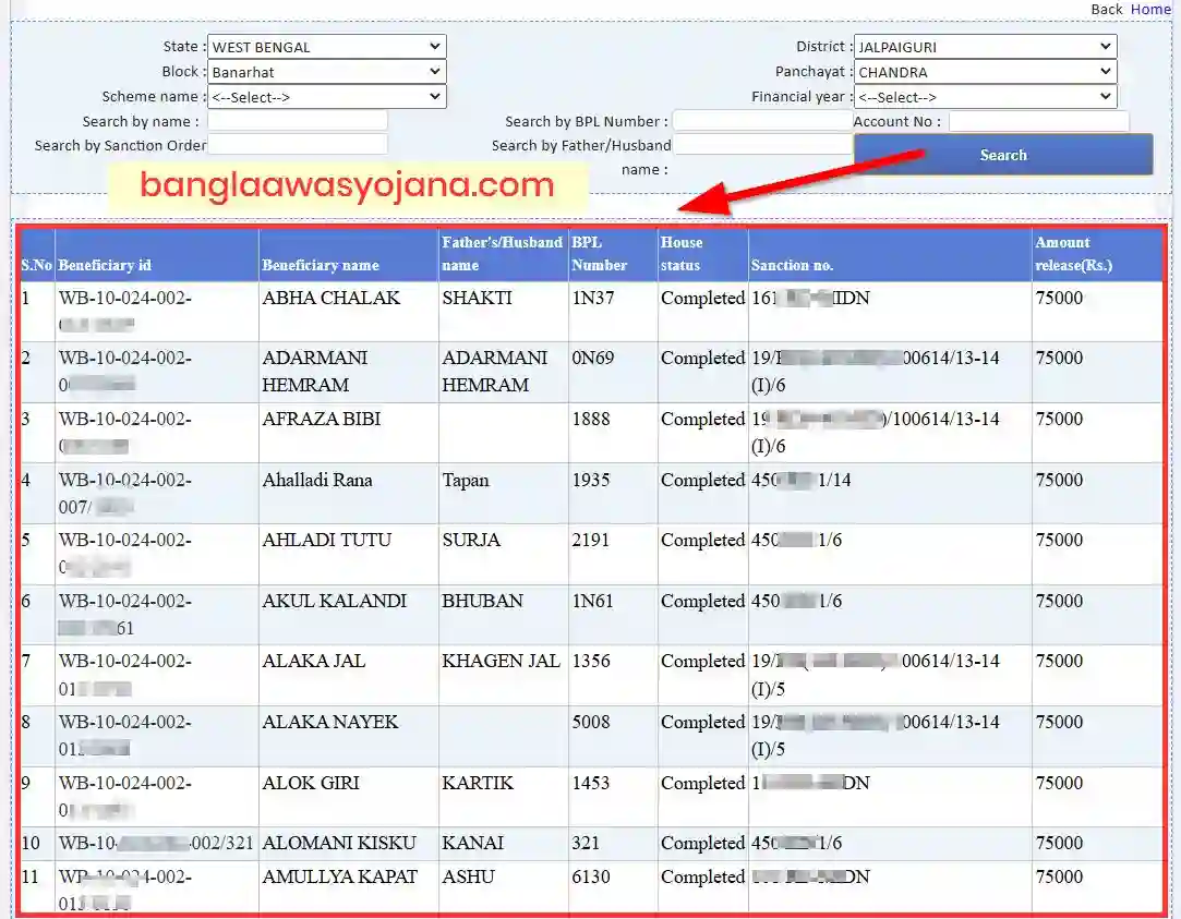 Jalpaiguri Awas Yojana List 2024