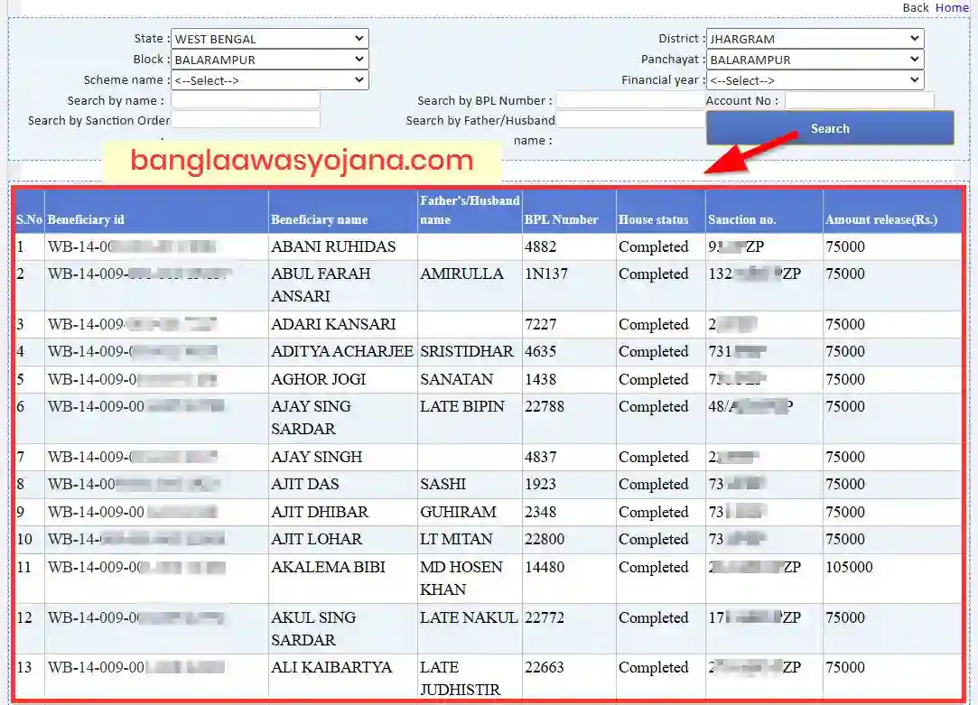 Jhargram Awas Yojana List 2024