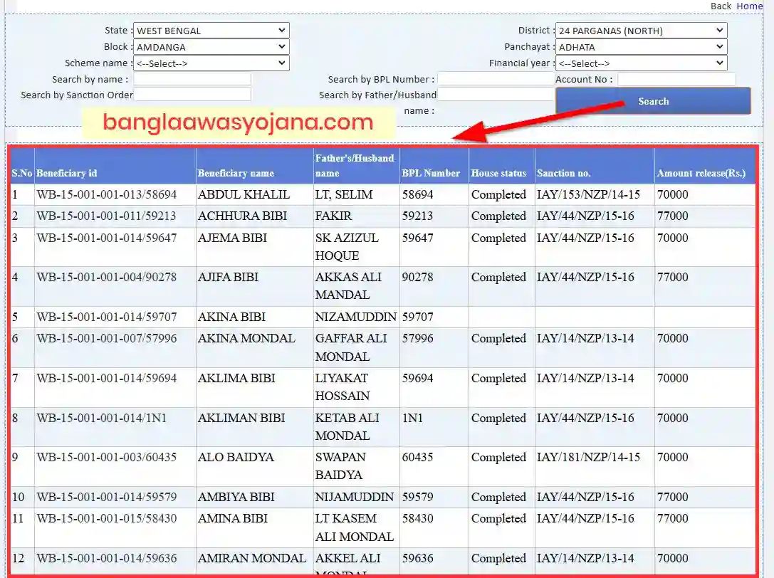 North 24 Parganas Awas Yojana List 2024