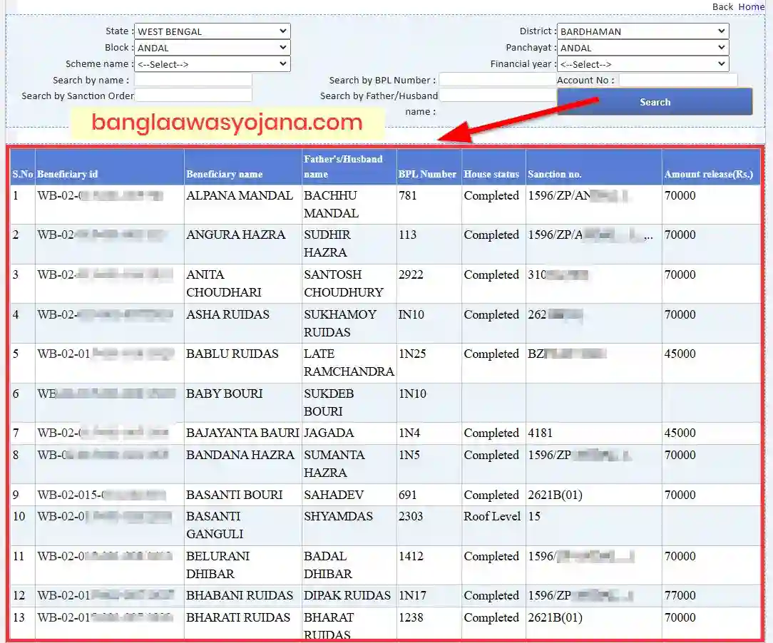 Paschim Bardhaman Awas Yojana List 2024