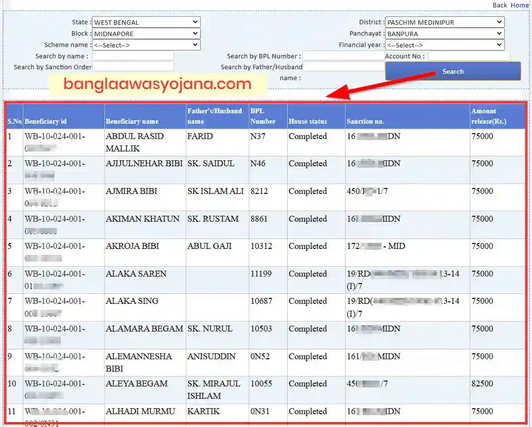 Paschim Medinipur Awas Yojana List 2025