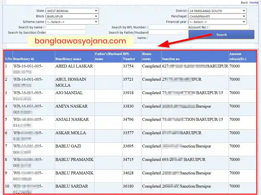 South 24 Parganas Awas Yojana List 2024