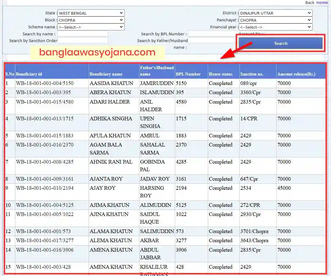 Uttar Dinajpur Awas Yojana List 2025