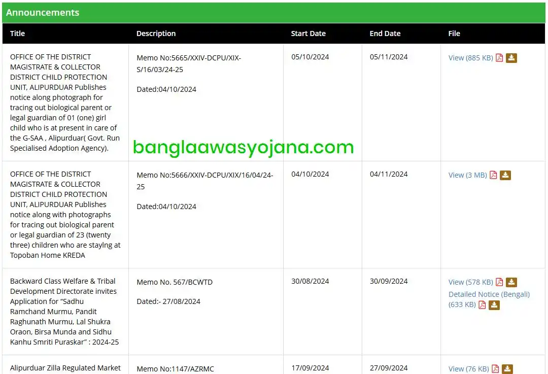 Alipurduar Bangla Awas Yojana list Announcements