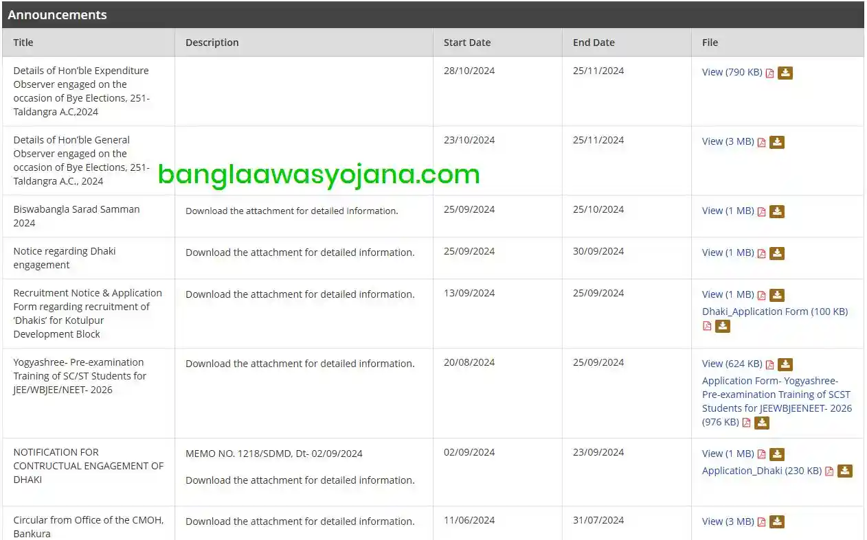 Bankura Bangla Awas Yojana list Announcements