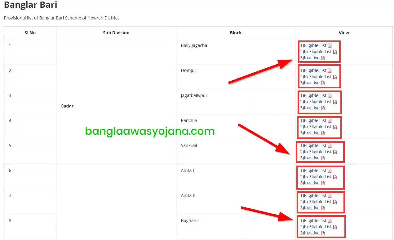 Howrah Bangla Awas Yojana list PDF Download