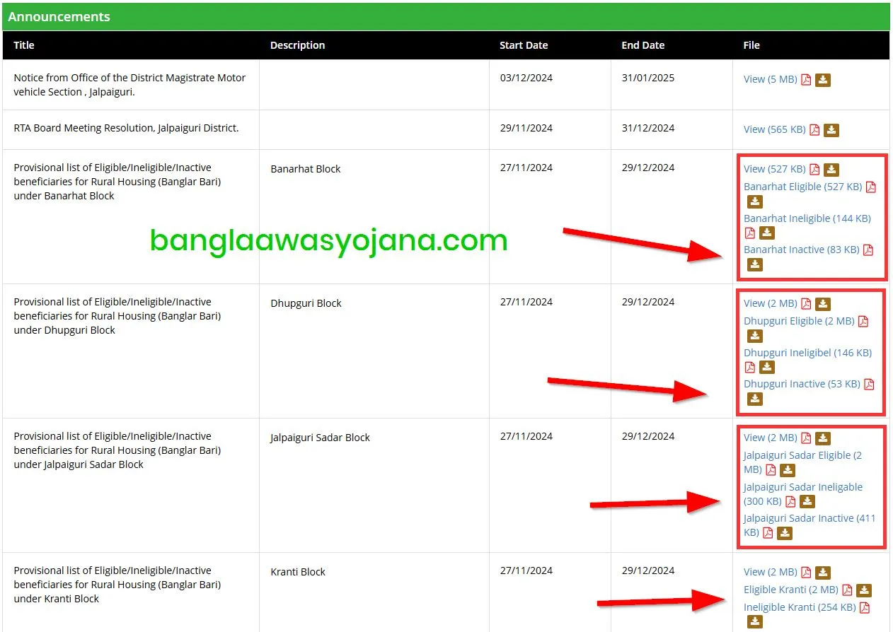 Jalpaiguri Bangla Awas Yojana list Announcements