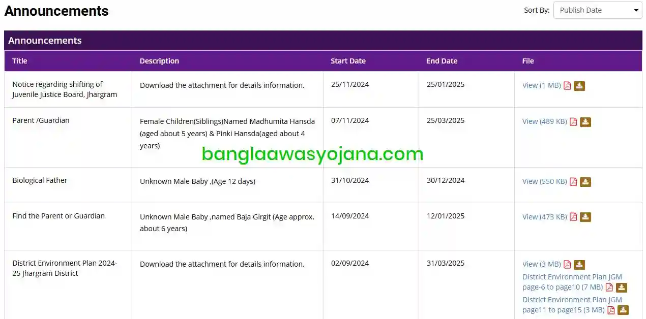 Jhargram Bangla Awas Yojana list Announcements