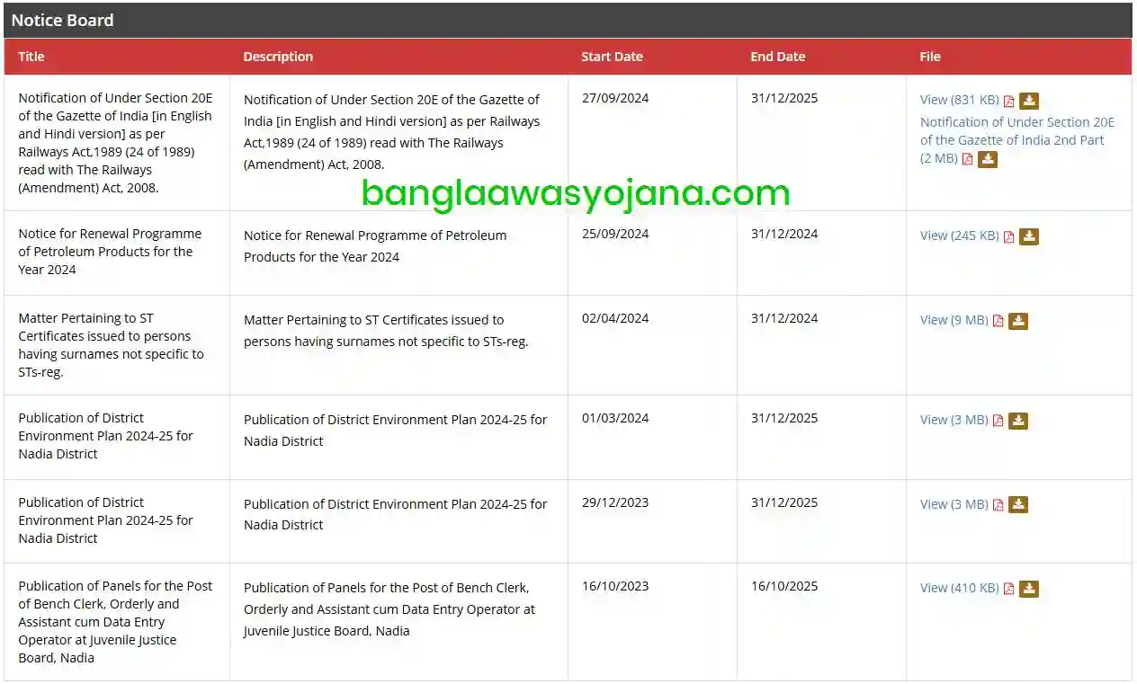 Nadia Bangla Awas Yojana list Announcements