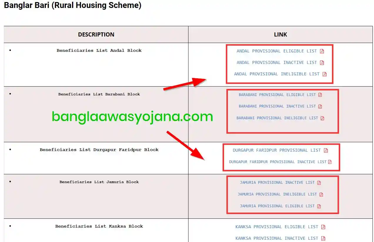 Paschim Bardhaman Bangla Awas Yojana list Announcements