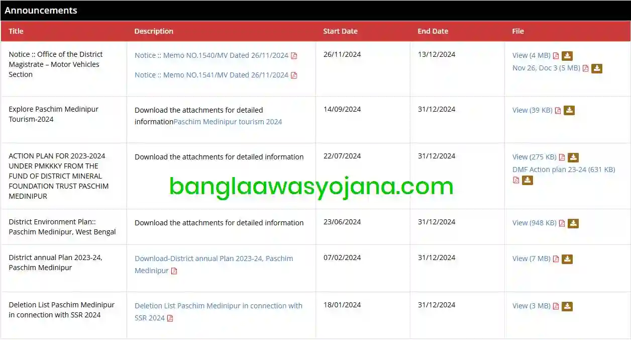 Paschim Medinipur Bangla Awas Yojana list Announcements