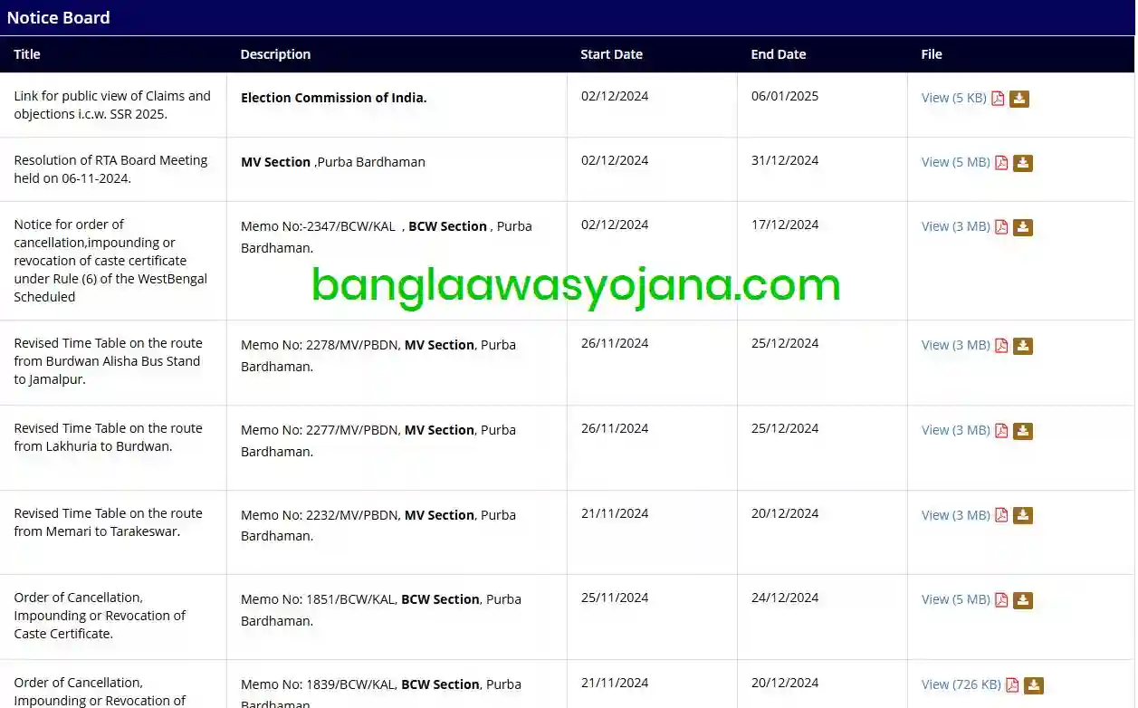 Purba Bardhaman Bangla Awas Yojana list Announcements