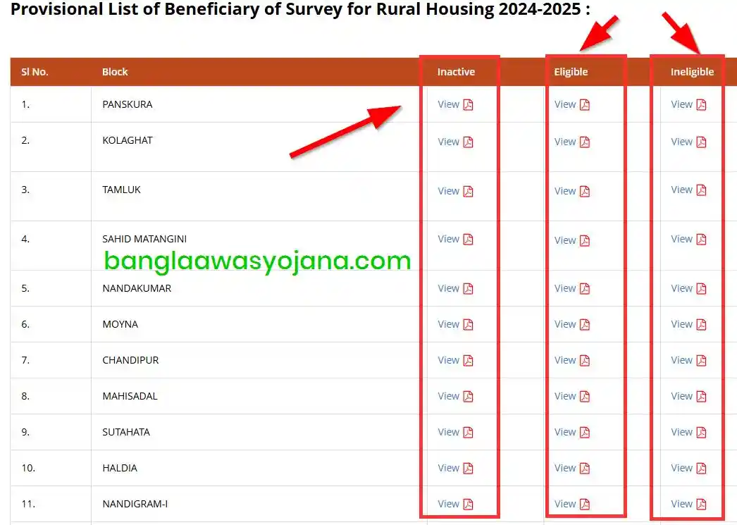 Purba Medinipur Bangla Awas Yojana list Announcements