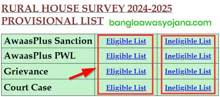 Bangla Awas Yojana list Announcements