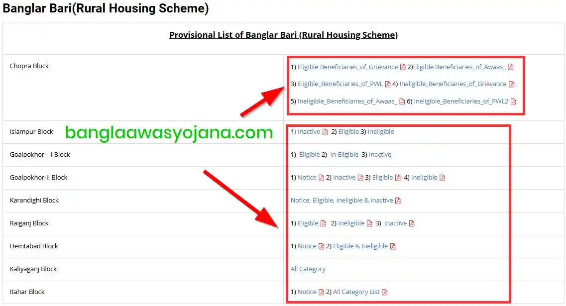 Uttar Dinajpur Bangla Awas Yojana list Announcements